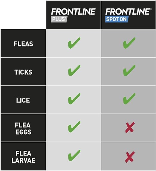 FRONTLINE Spot On Dog Large - 3 pips